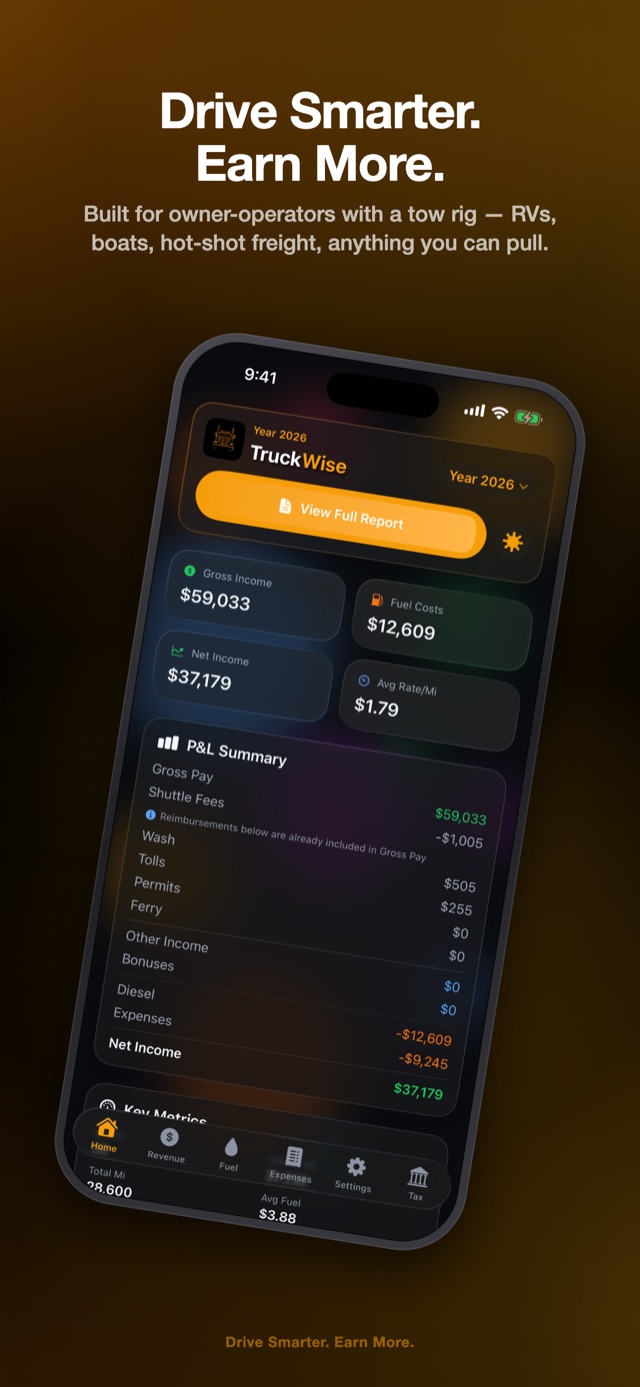 P&L dashboard