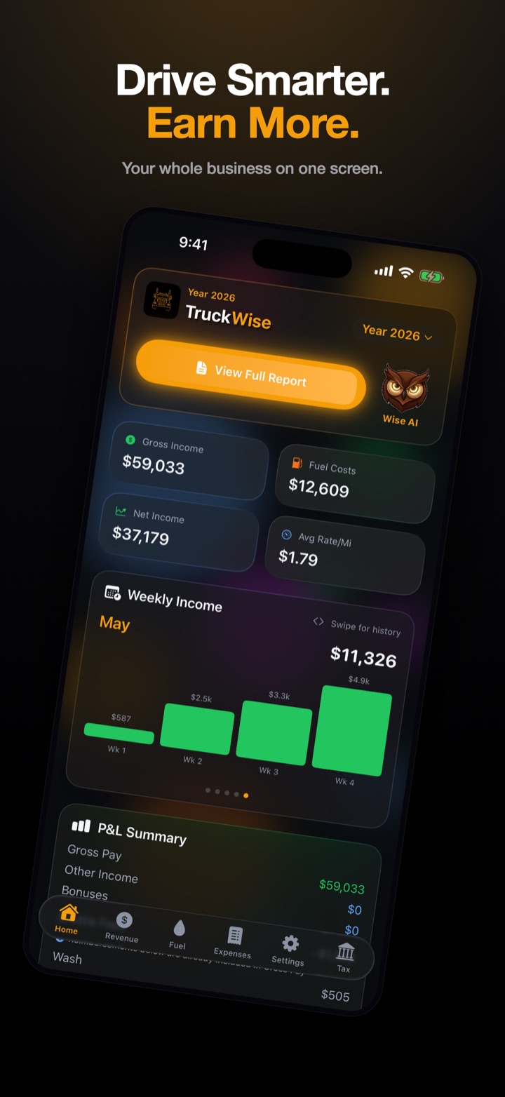 P&L dashboard